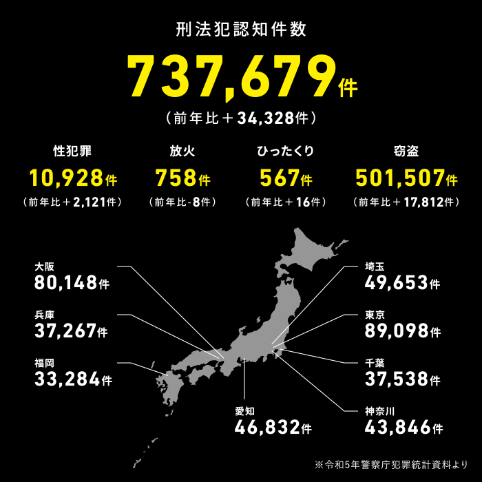 刑法犯認知件数：737,679件